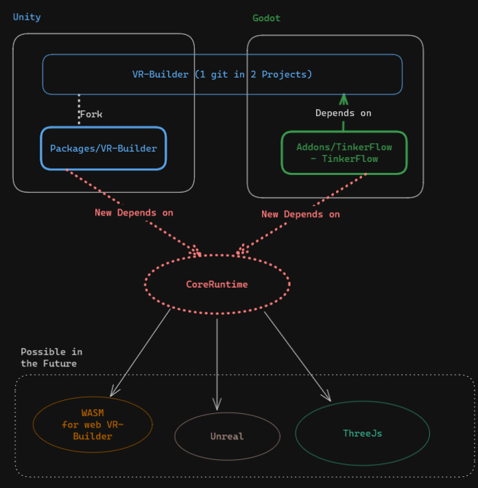 coreruntime.webp