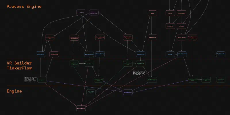 first-architecture-structure.webp